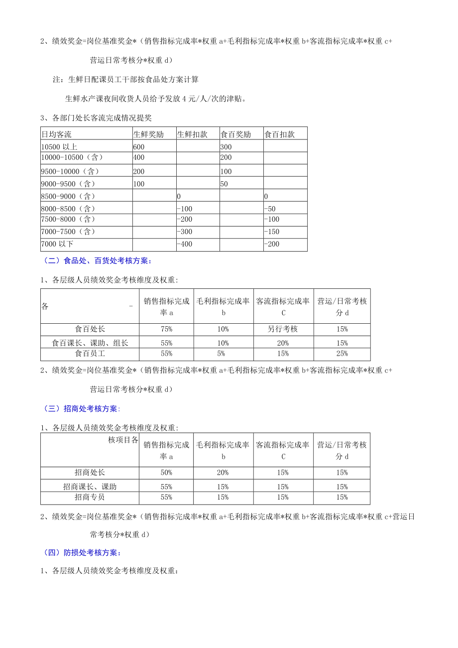 超市绩效奖金分配方案.docx_第2页