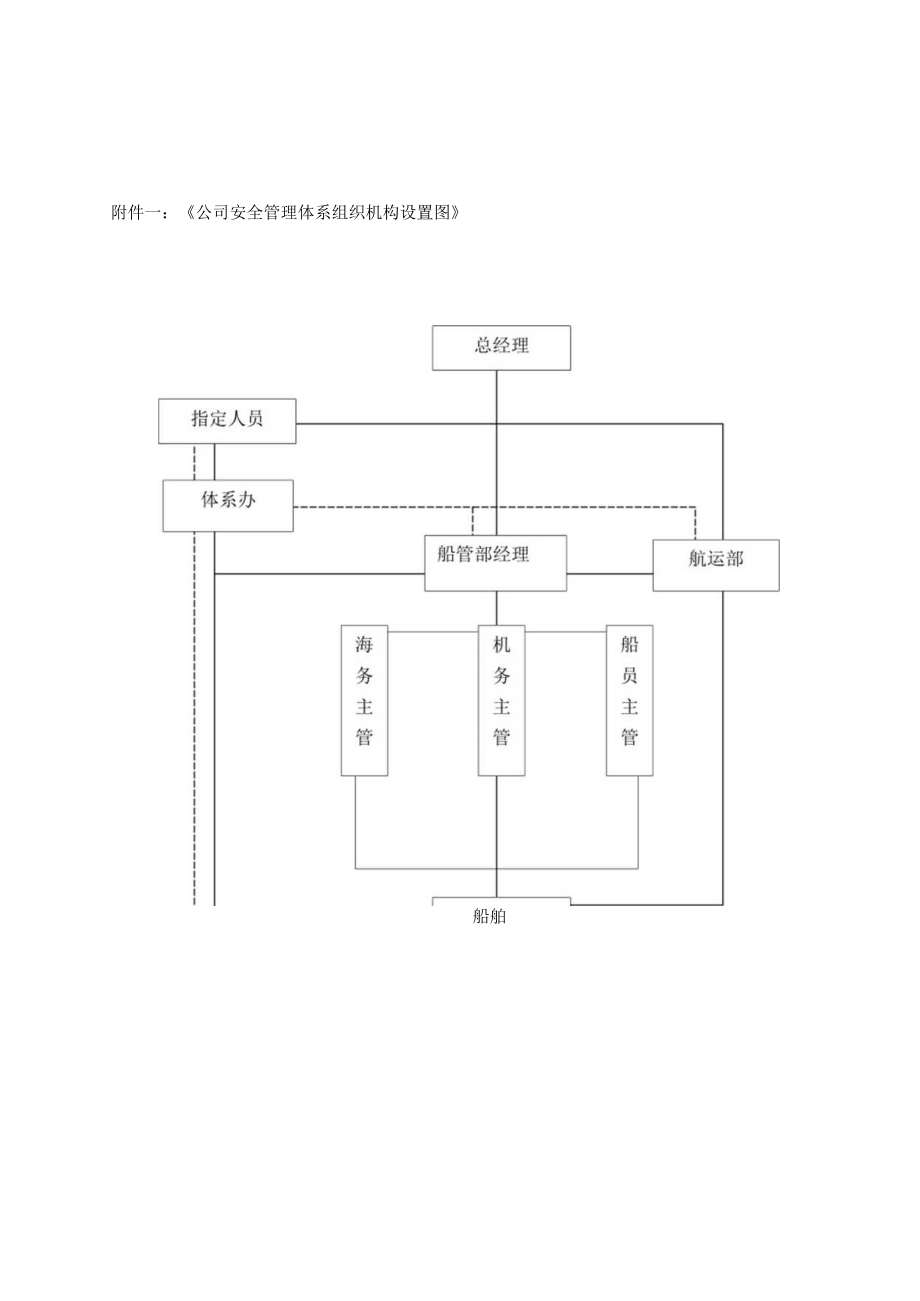 船舶公司的责任和权力.docx_第2页