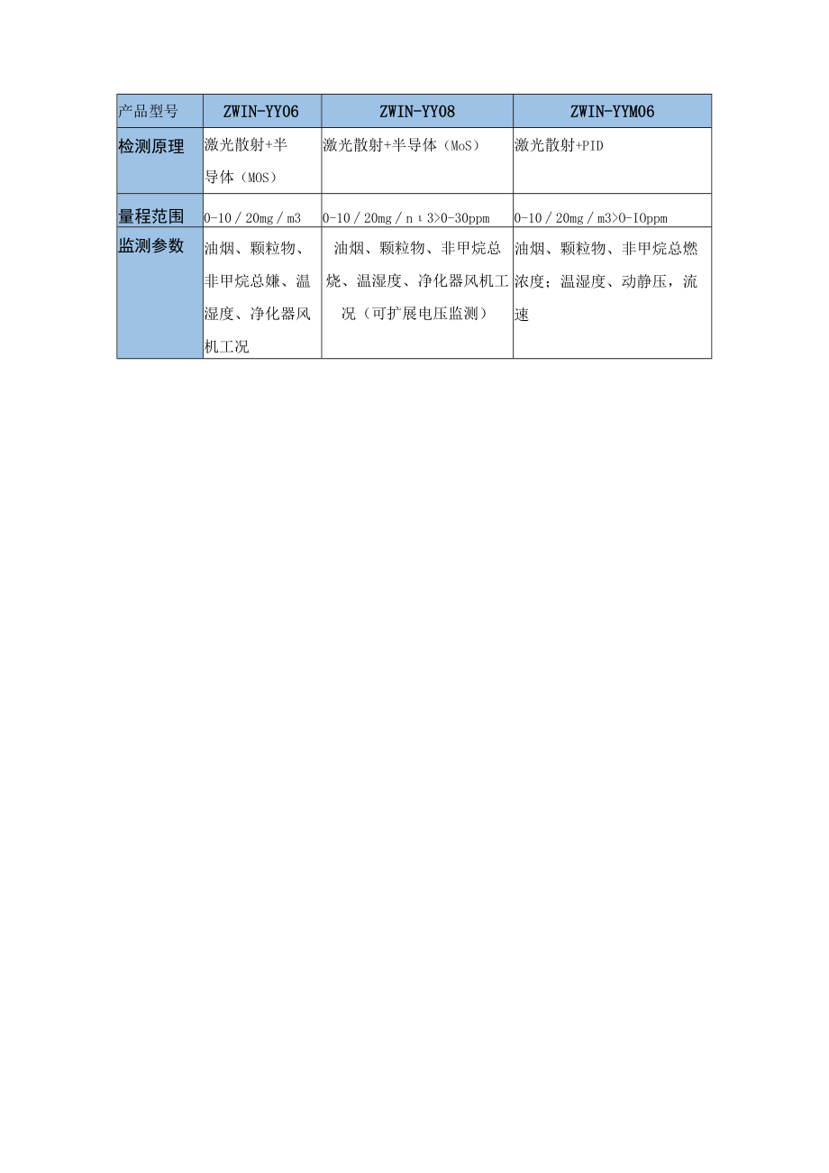 餐饮经济快速复苏对大气环境带来哪些挑战？.docx_第2页