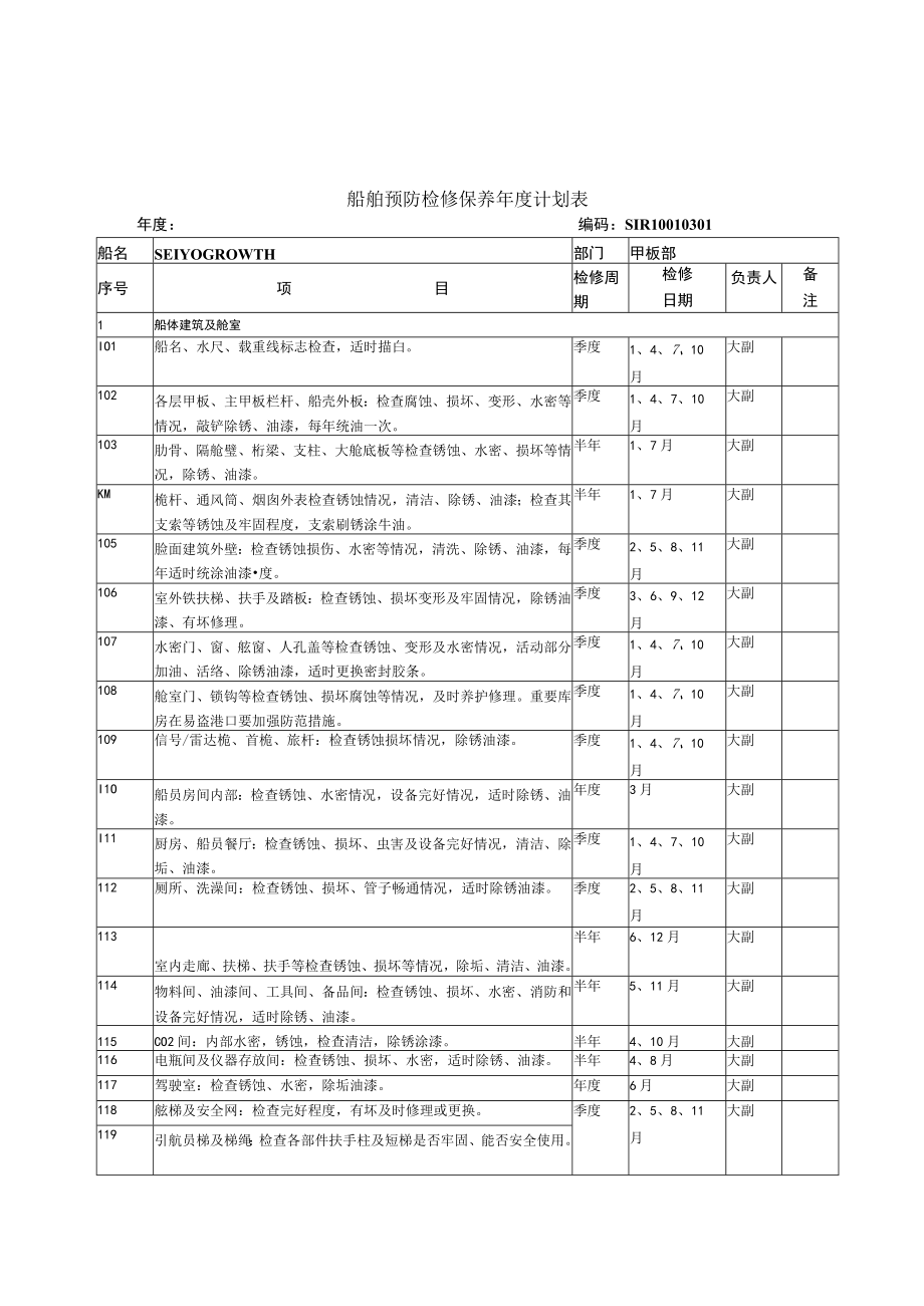 船舶预防检修保养年度计划表.docx_第1页