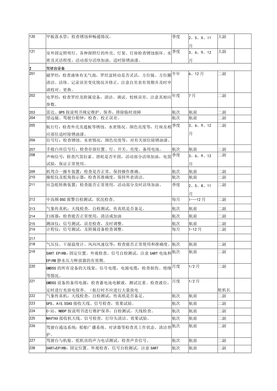 船舶预防检修保养年度计划表.docx_第2页