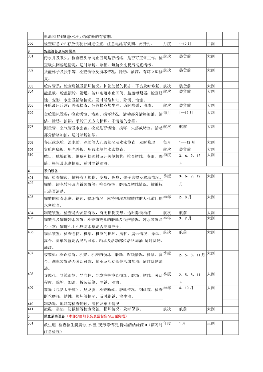 船舶预防检修保养年度计划表.docx_第3页