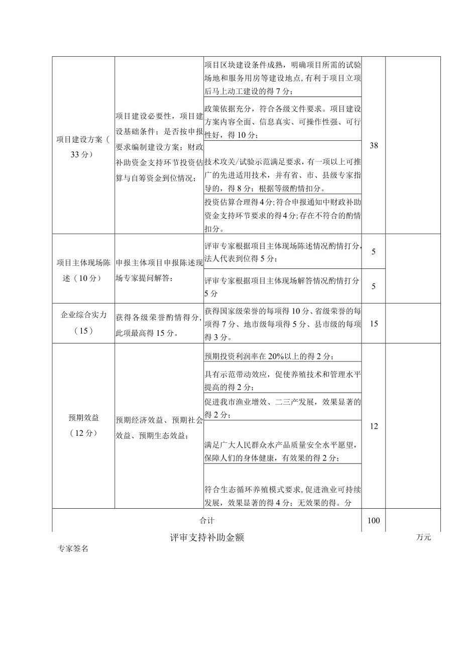 财政支农项目竞争类立项评审论证表.docx_第2页