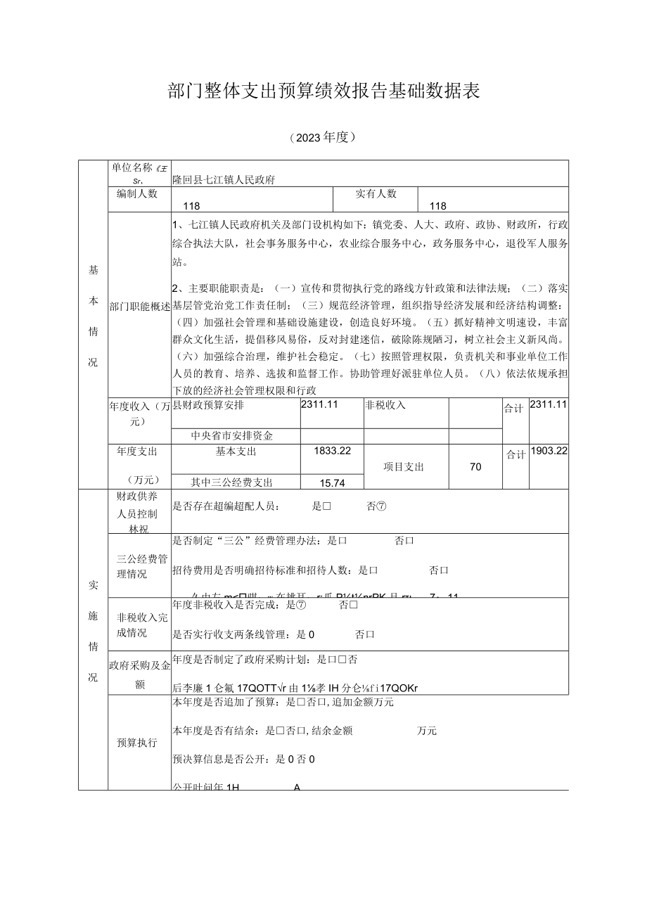 部门整体支出预算绩效报告基础数据表.docx_第1页