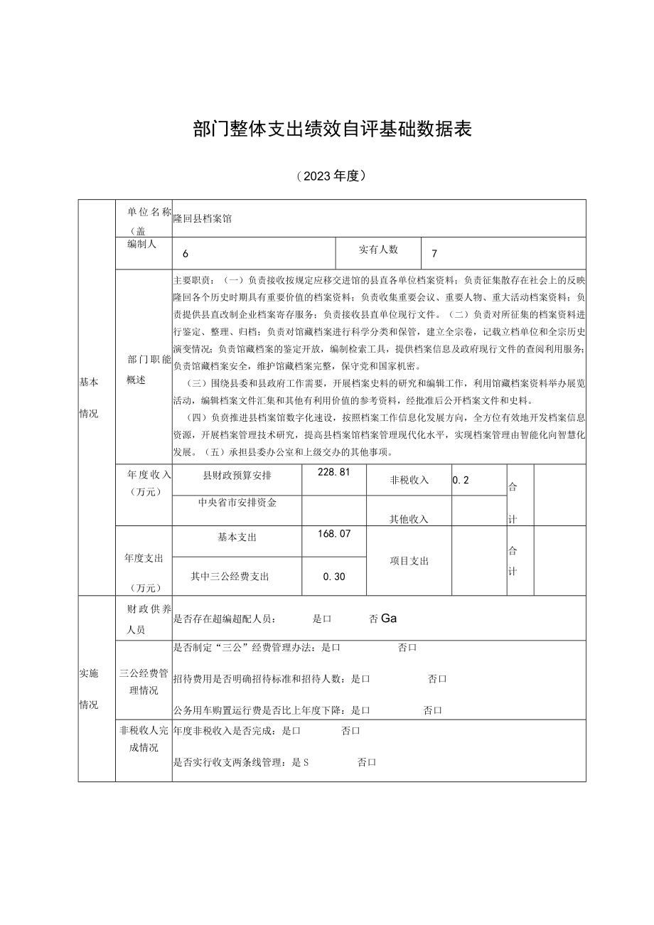 部门整体支出绩效自评基础数据表.docx_第1页