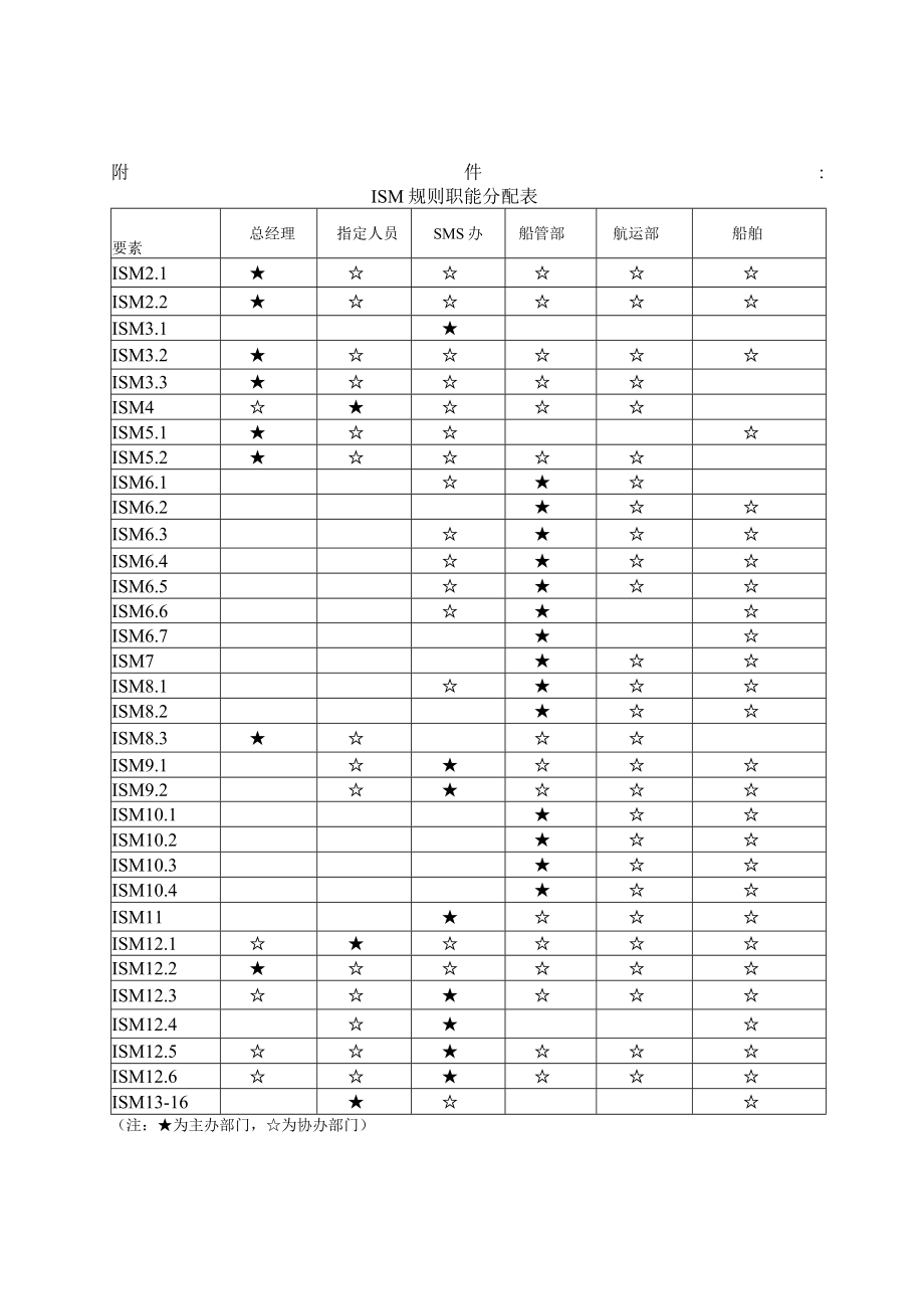 船舶安全管理手册最新.docx_第2页