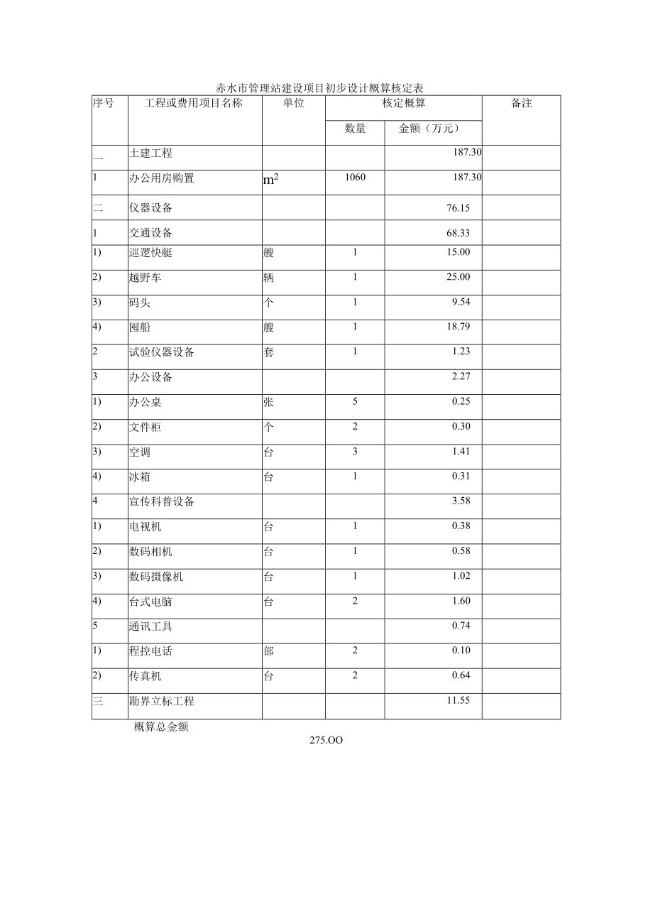 赤水市管理站建设项目初步设计概算核定表.docx_第1页