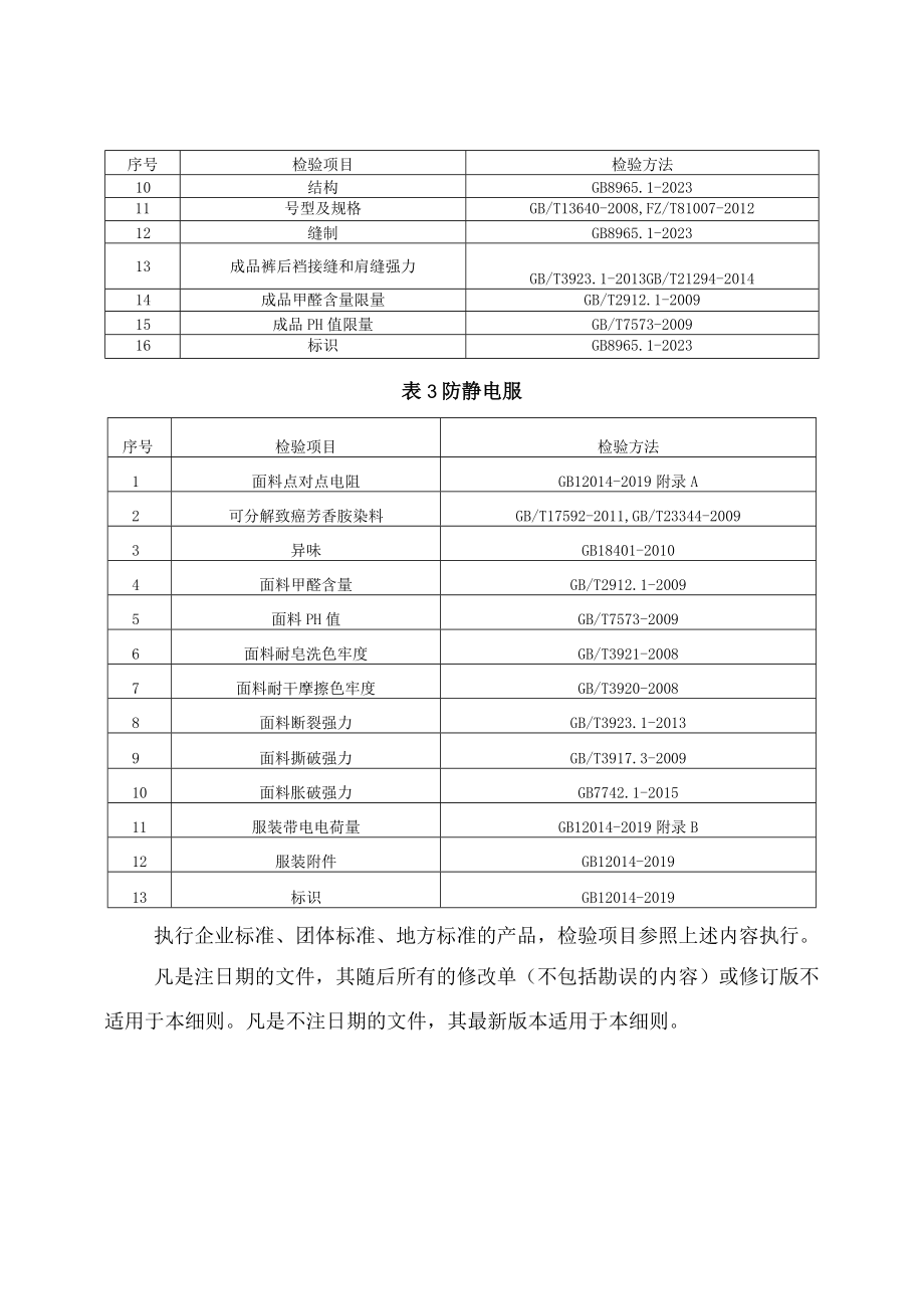 防护服装产品质量河南省监督抽查实施细则2023年版.docx_第3页