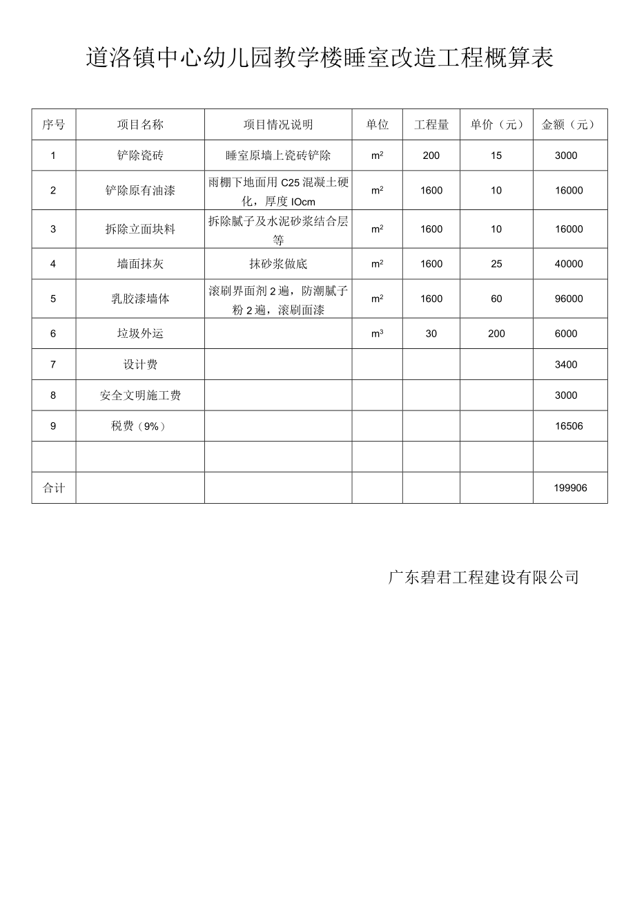 道滘镇中心幼儿园教学楼睡室改造工程概算表.docx_第1页