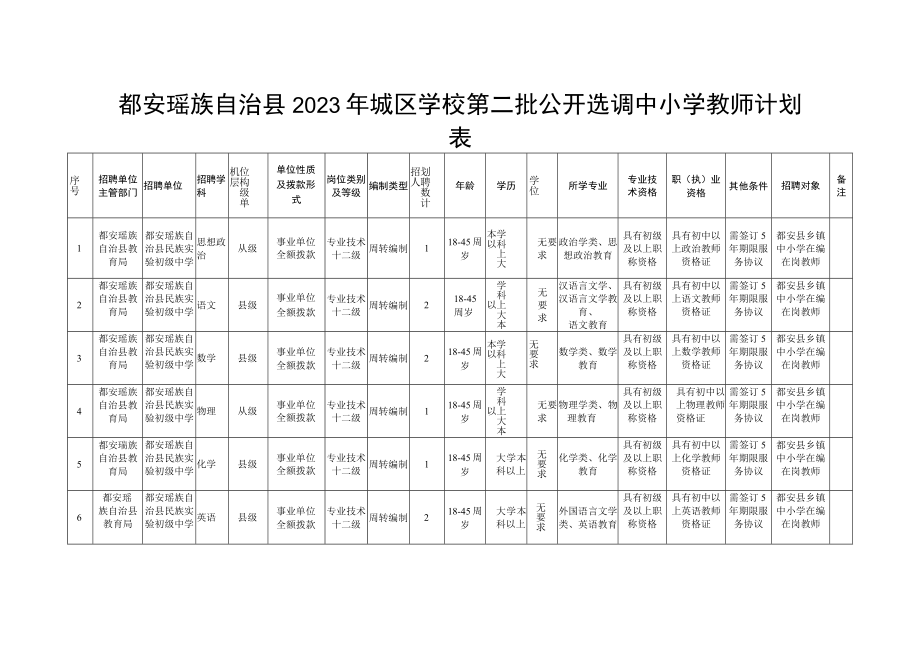 都安瑶族自治县2021年城区学校第二批公开选调中小学教师计划表.docx_第1页