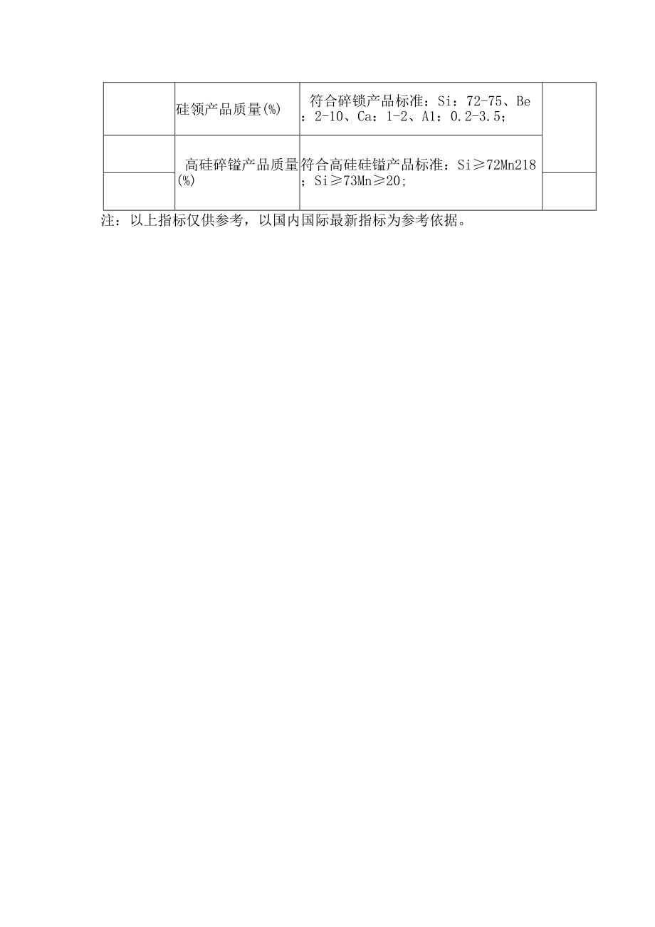 部分行业产品质量对标指标参考表.docx_第2页