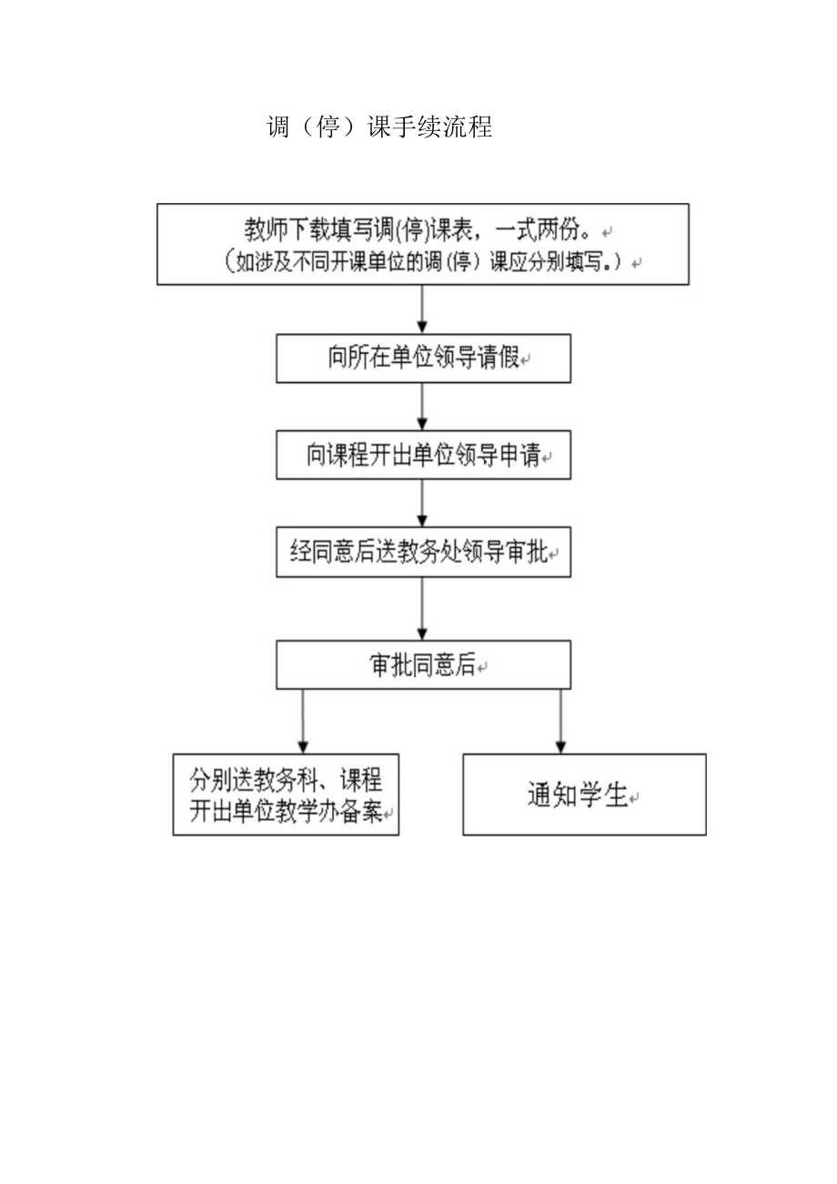 调停课手续流程.docx_第1页