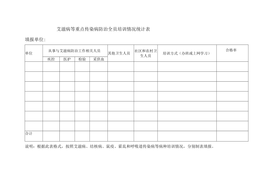 艾滋病等重点传染病防治全员培训情况统计表填报单位.docx_第1页