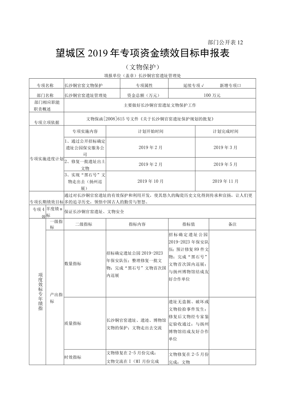 部门公开2望城区2019年专项资金绩效目标申报表文物保护.docx_第1页