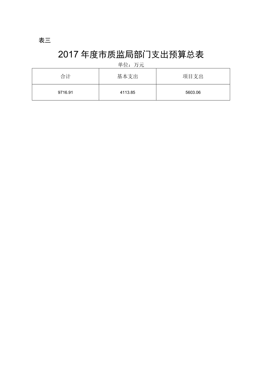 表一2017年度市质监局部门收支预算总表.docx_第3页