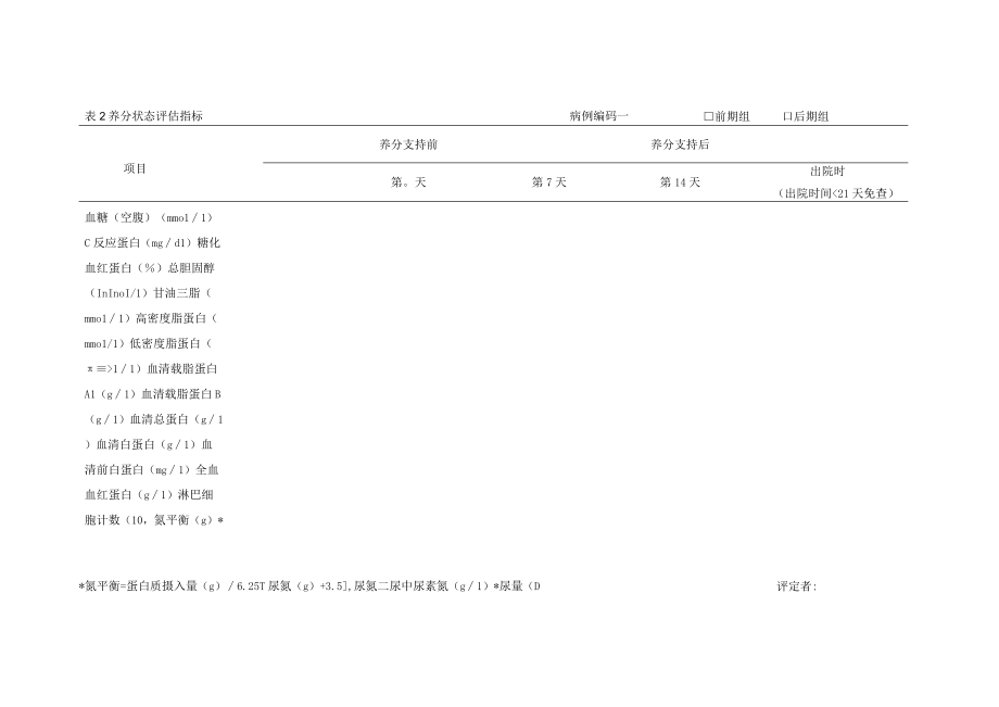 表2 疾病状态和营养状态评估指标.docx_第1页