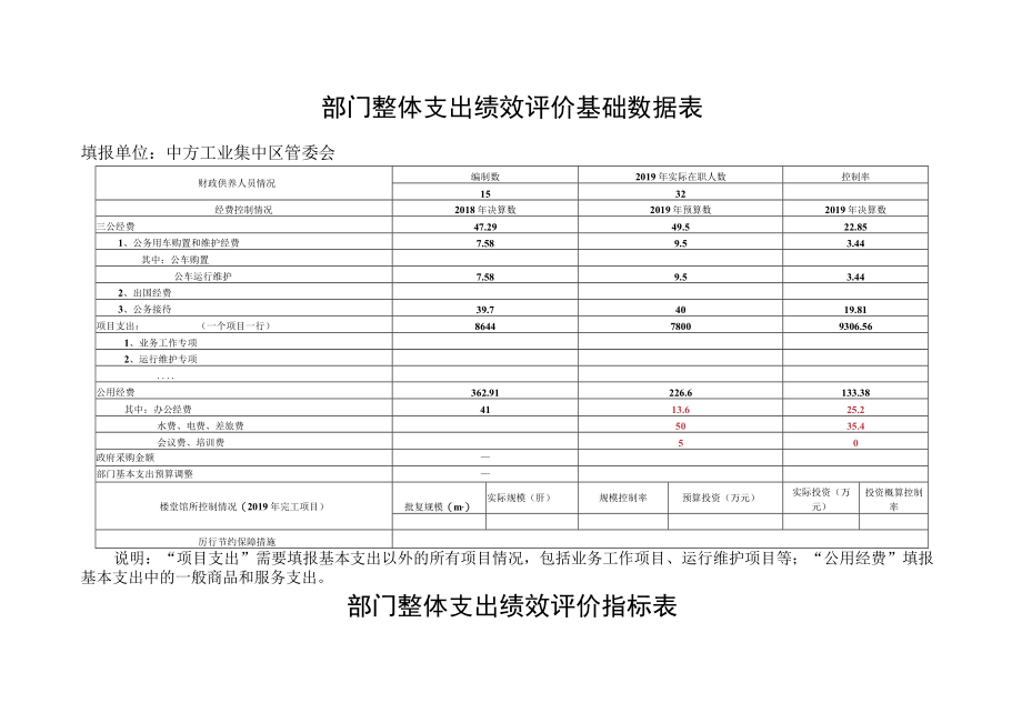 部门整体支出绩效评价基础数据表.docx_第1页