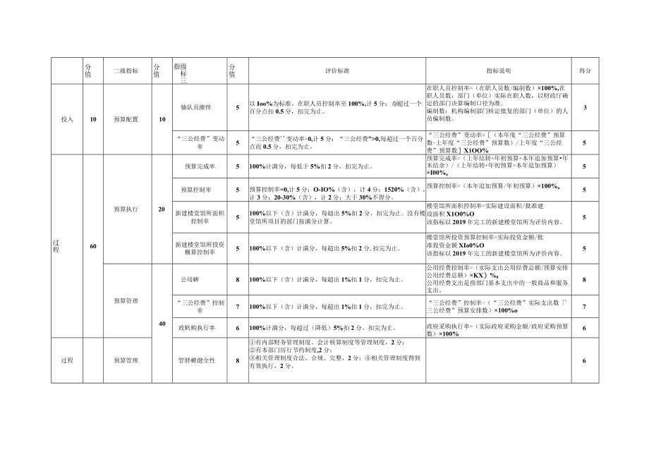 部门整体支出绩效评价基础数据表.docx_第2页