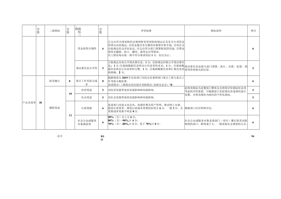 部门整体支出绩效评价基础数据表.docx_第3页