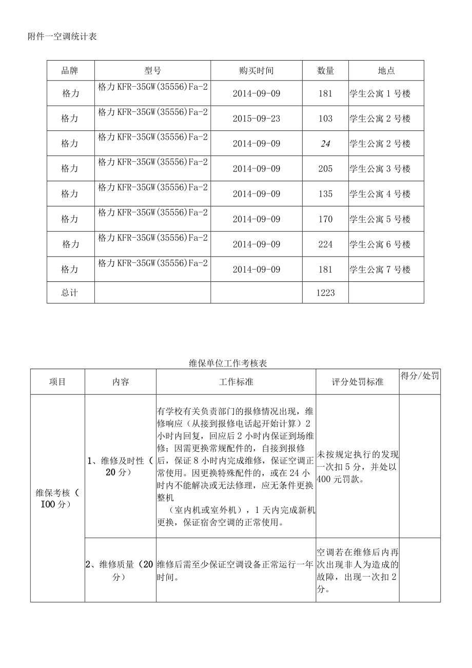 第四部分技术要求.docx_第3页