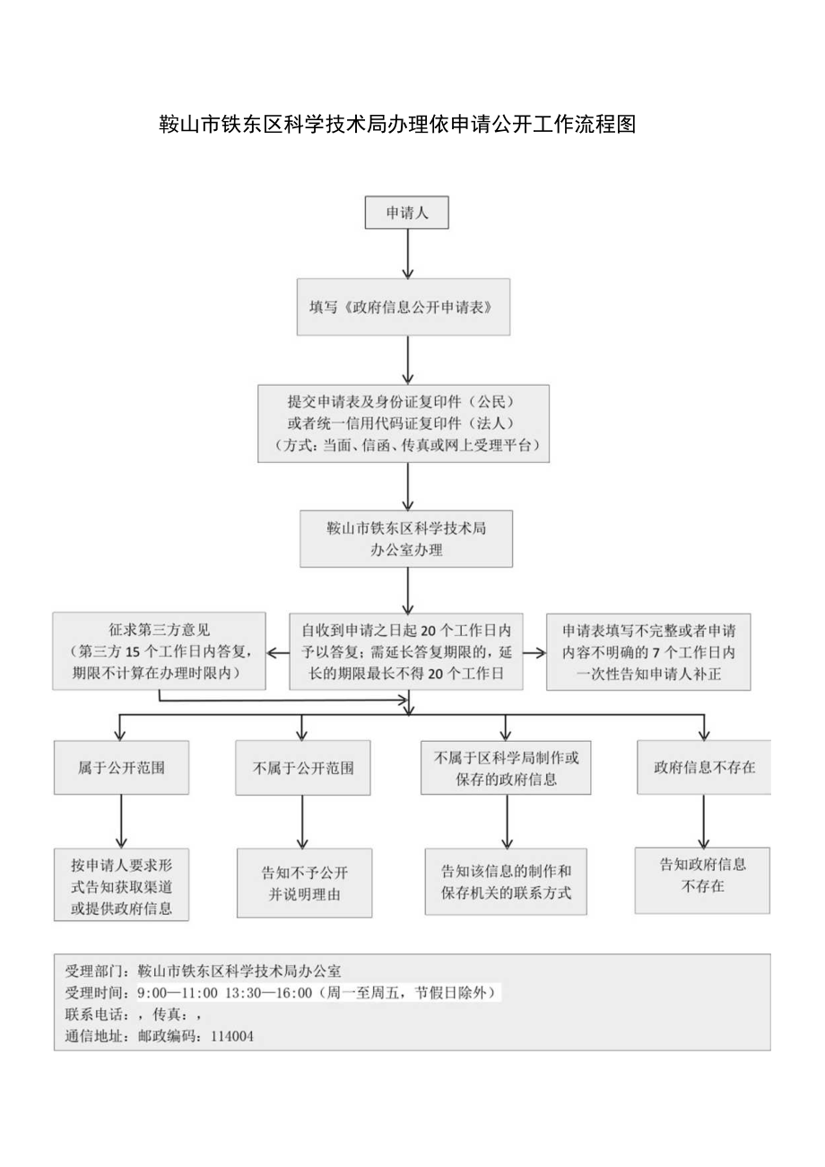 鞍山市铁东区科学技术局办理依申请公开工作流程图.docx_第1页