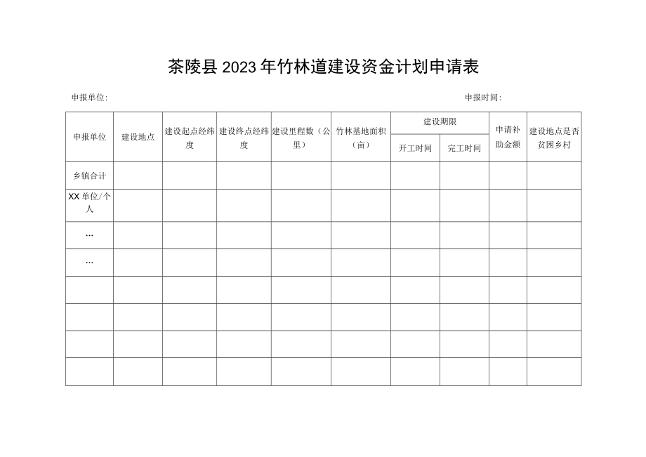 茶陵县楠竹低产林改造及竹林道建设项目申请表.docx_第3页