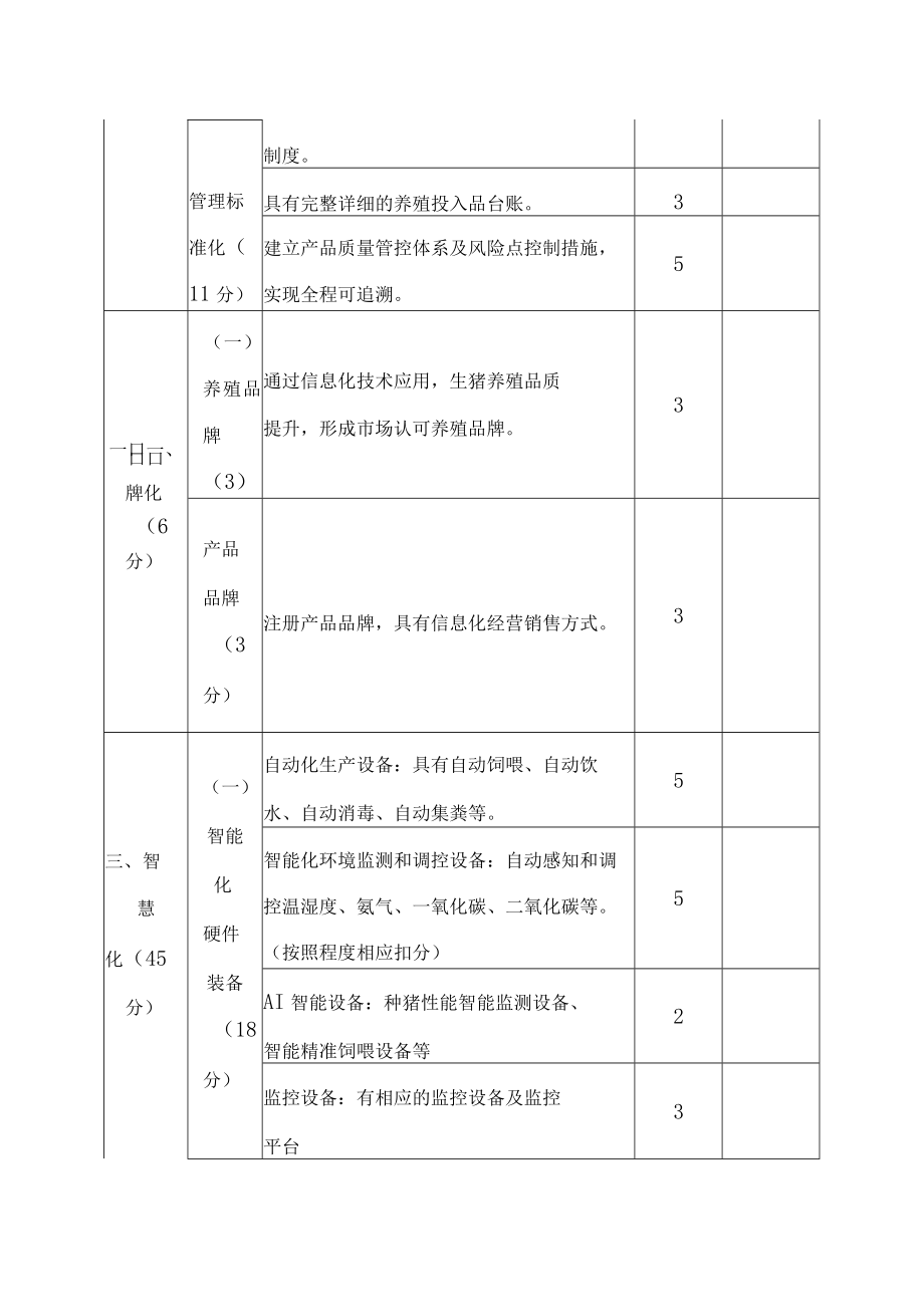 表一生猪智能化养殖验收评分细则.docx_第2页