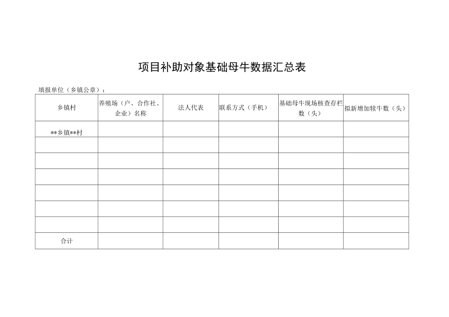 补助对象基础母牛数据汇总表.docx_第1页