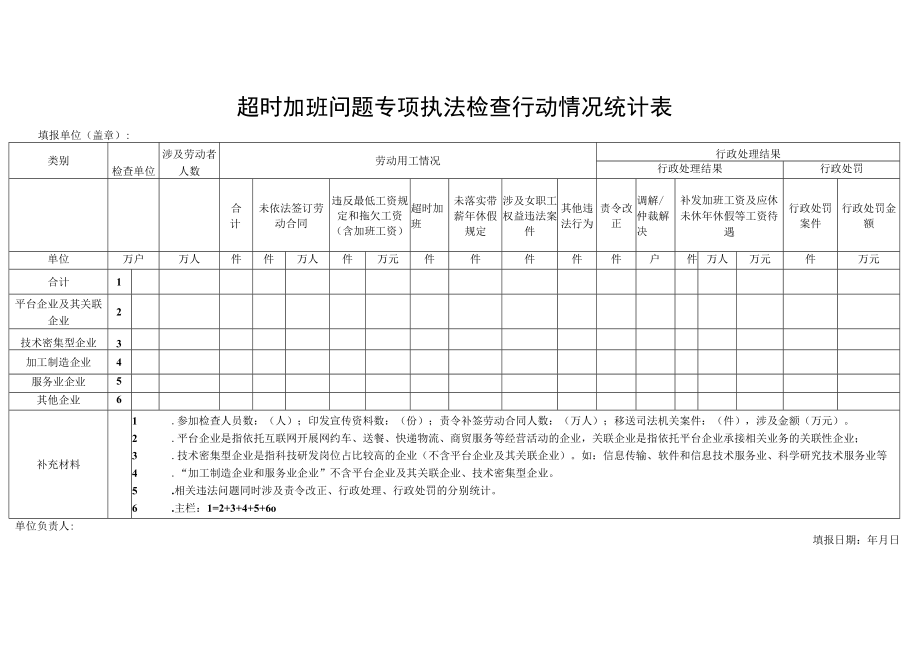 超时加班问题专项执法检查行动情况统计表.docx_第1页