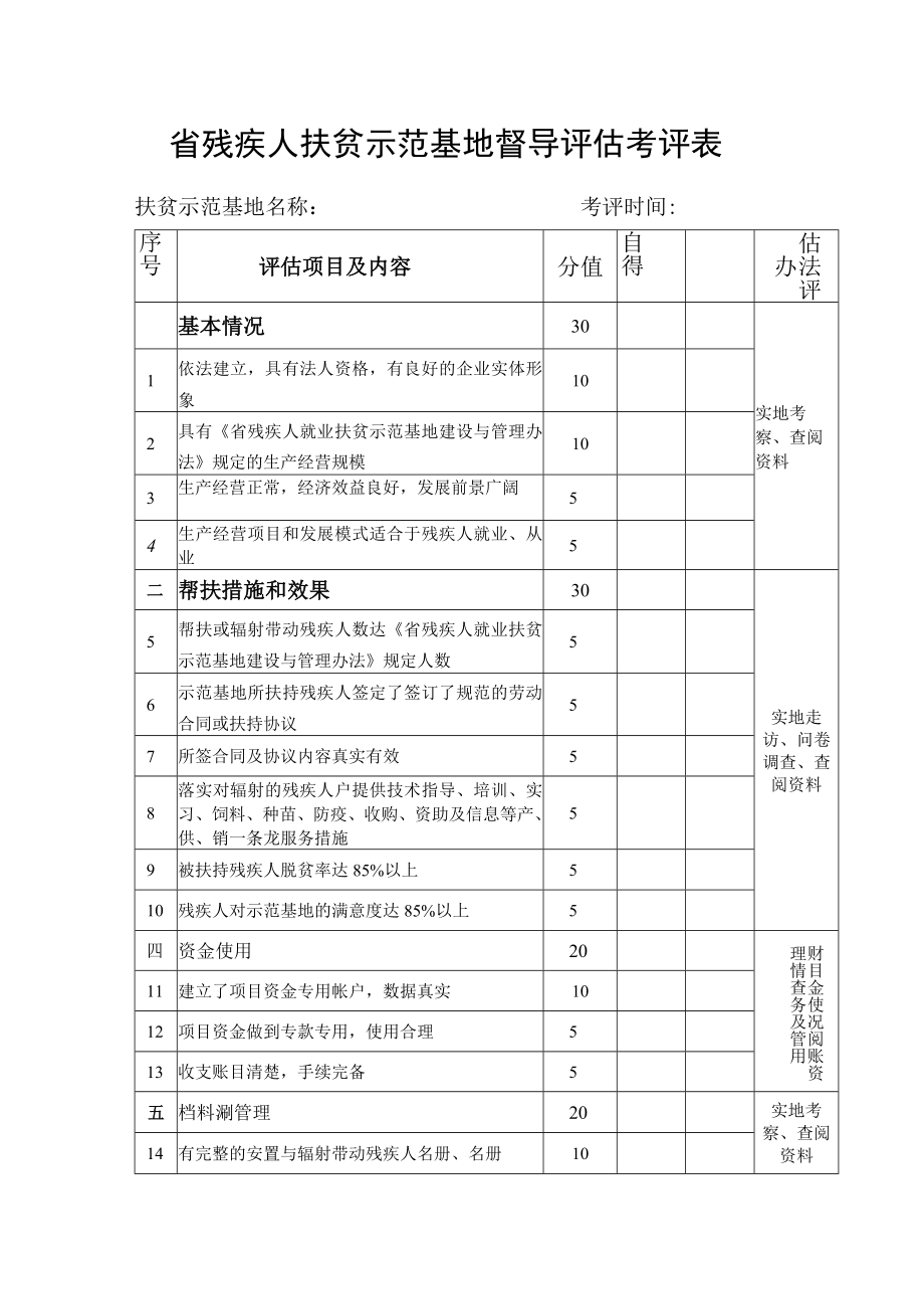 省残疾人扶贫示范基地督导评估考评表.docx_第1页