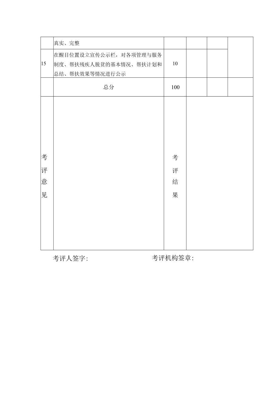 省残疾人扶贫示范基地督导评估考评表.docx_第2页