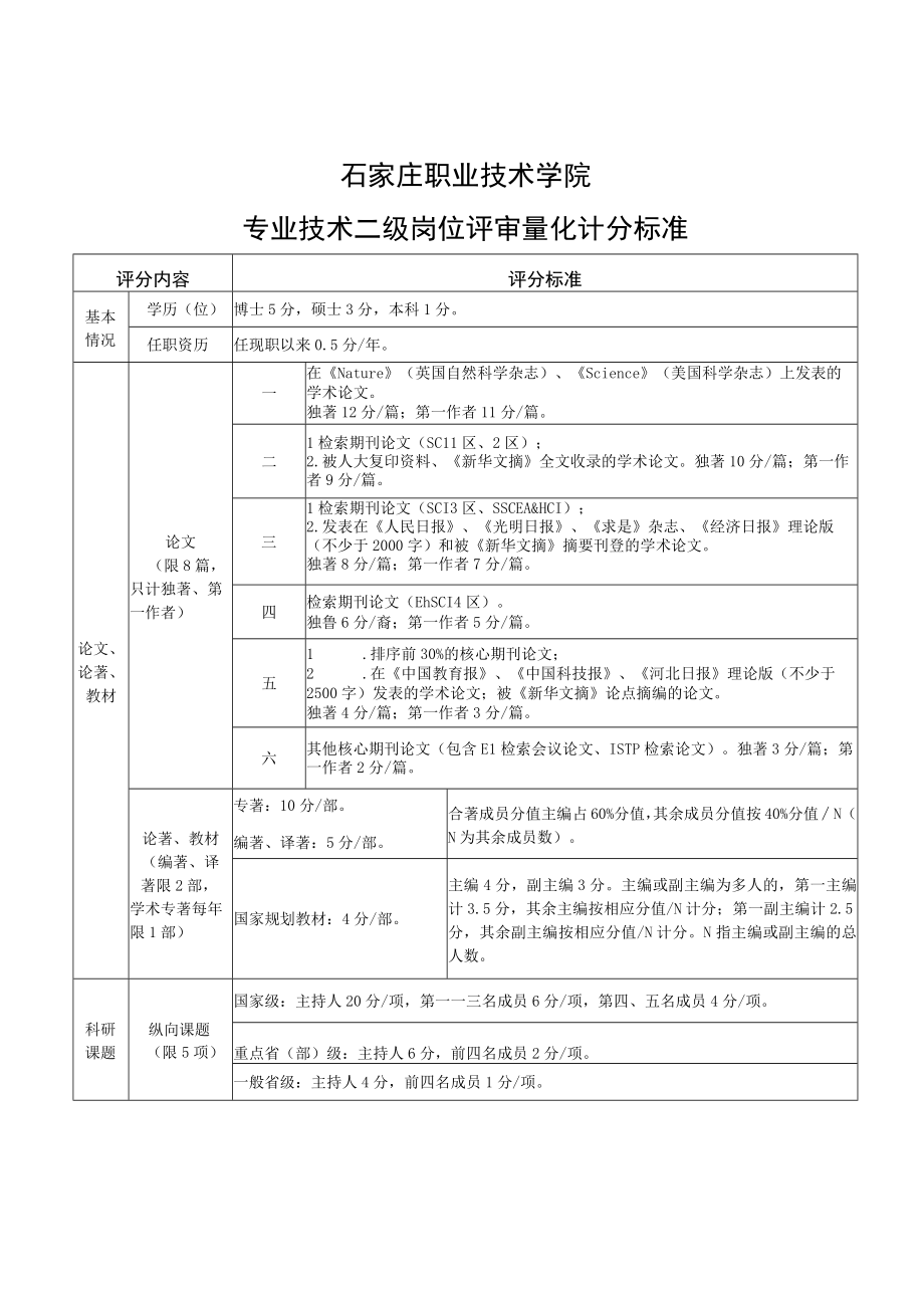 石家庄职业技术学院专业技术二级岗位评审量化计分标准.docx_第1页