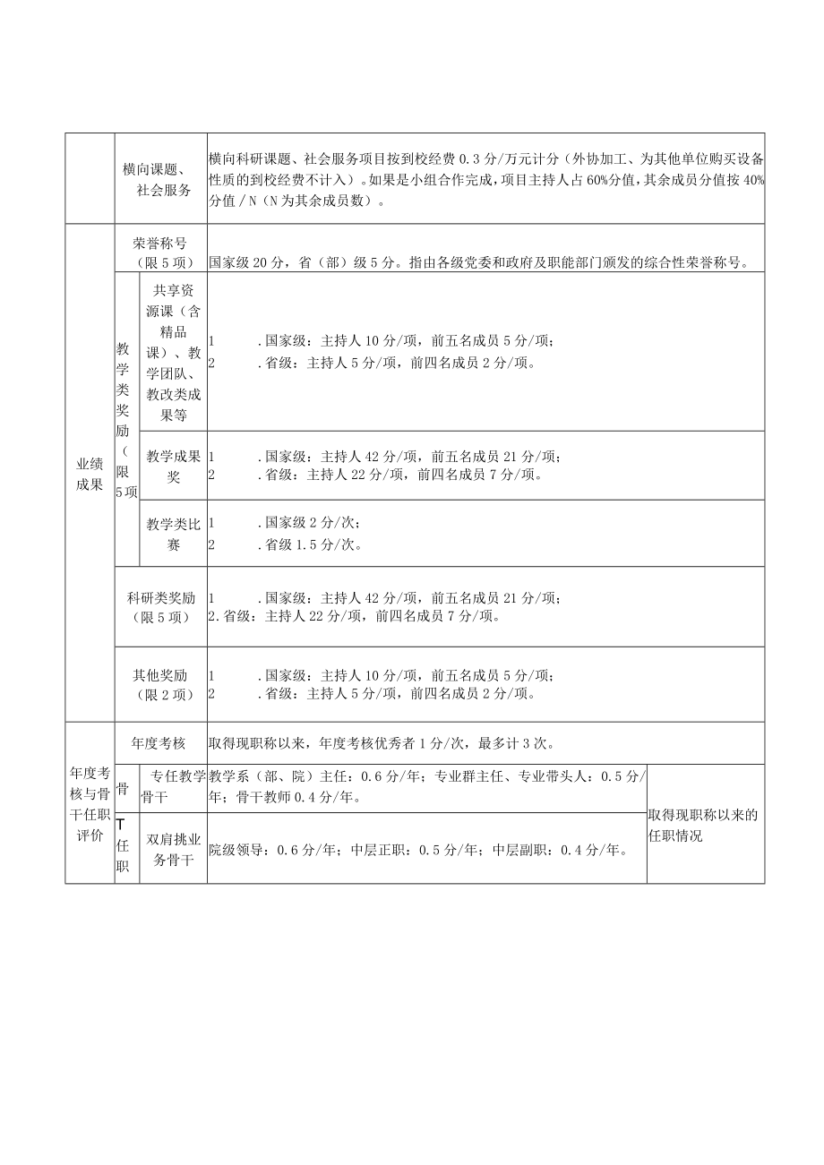 石家庄职业技术学院专业技术二级岗位评审量化计分标准.docx_第2页