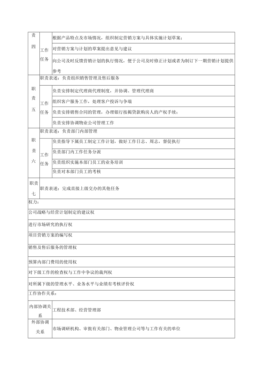 某房地产公司市场营销部职务说明书.docx_第2页