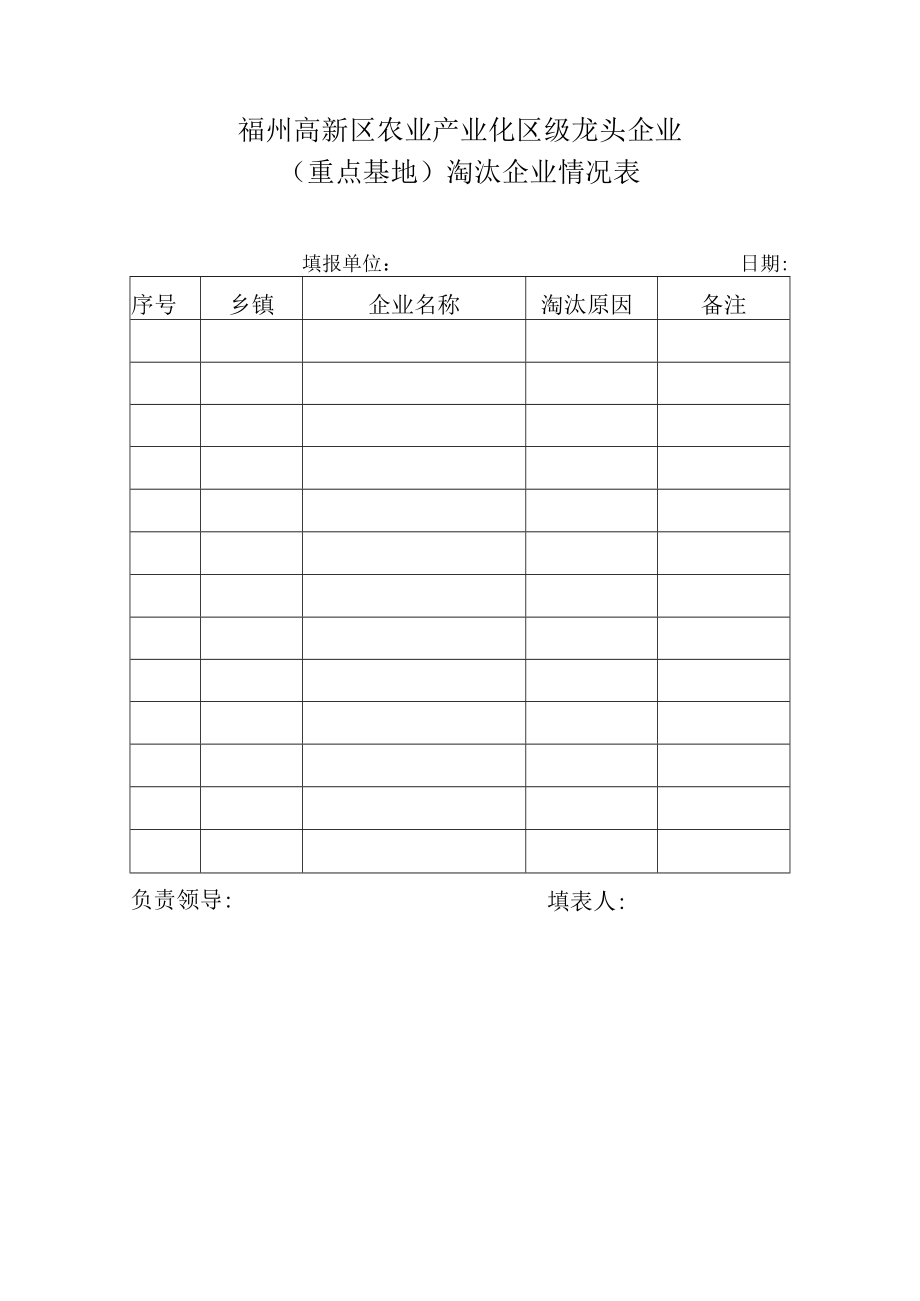 福州高新区农业产业化区级龙头企业重点基地淘汰企业情况表.docx_第1页