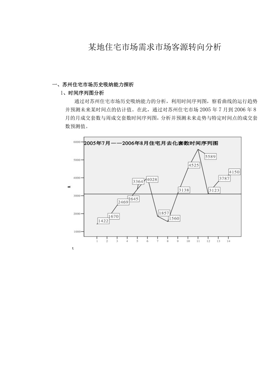 某地住宅市场需求市场客源转向分析.docx_第1页