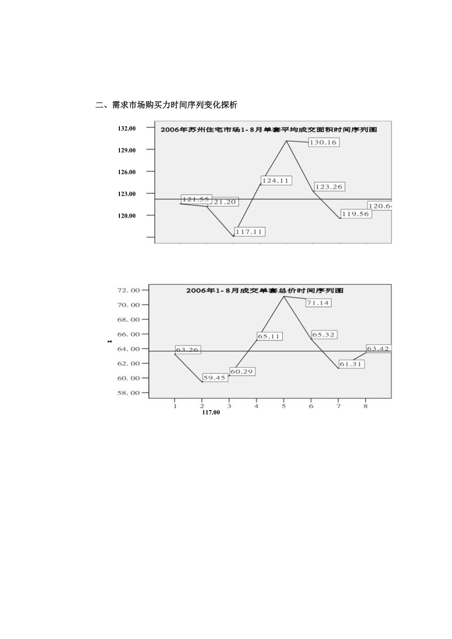 某地住宅市场需求市场客源转向分析.docx_第3页