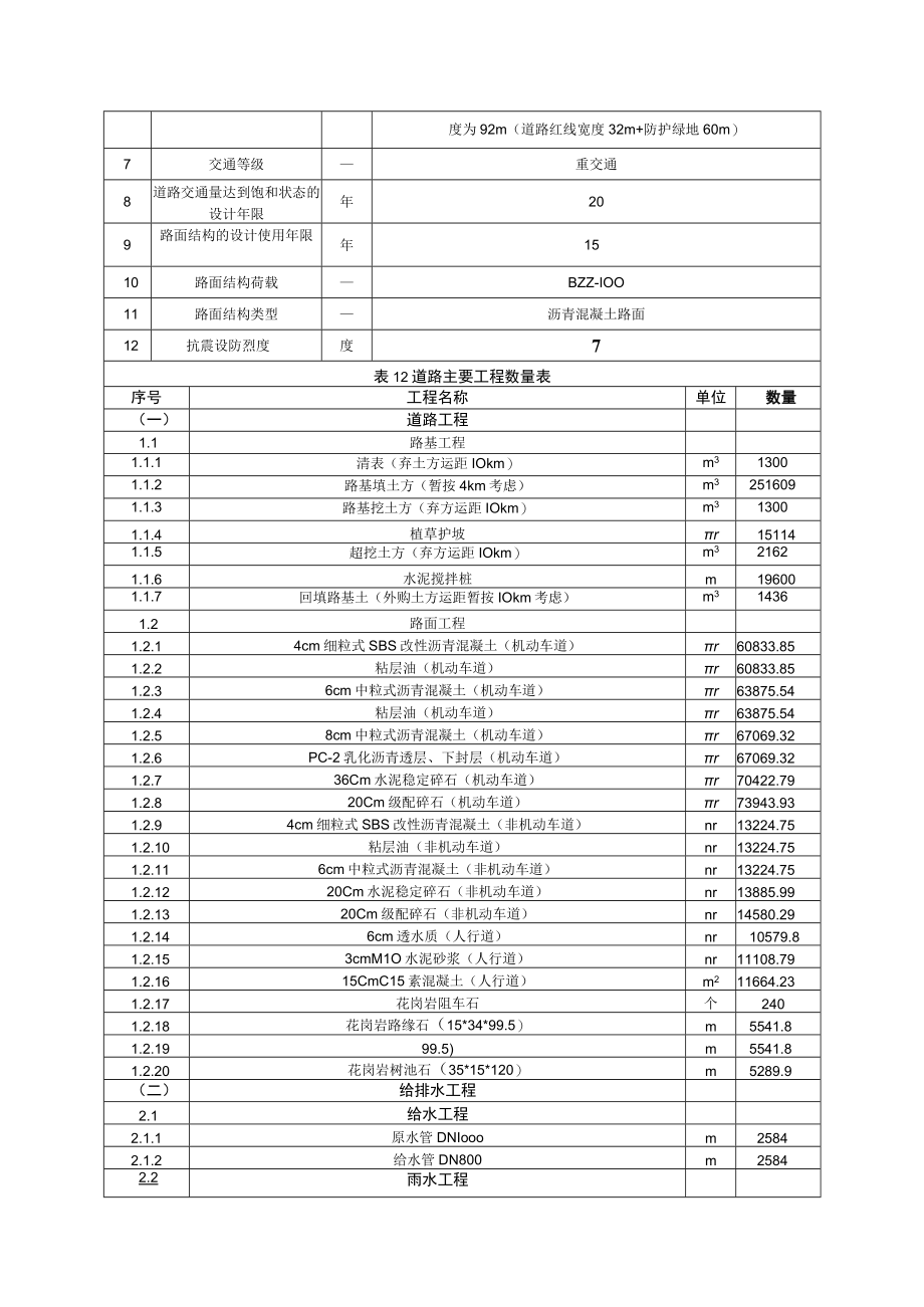 石化功能区基础设施工程环评报告.docx_第1页