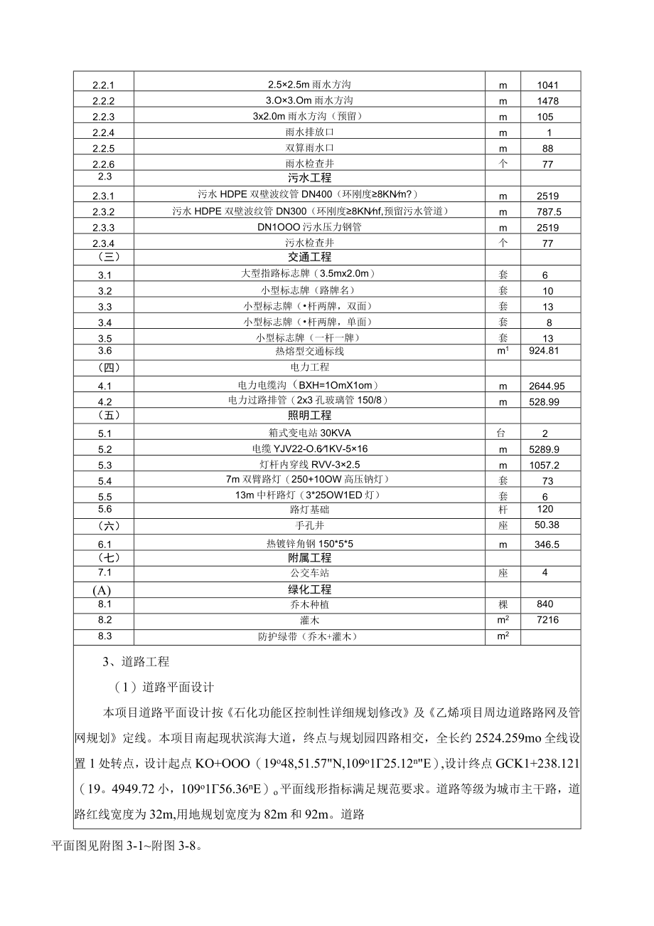 石化功能区基础设施工程环评报告.docx_第2页