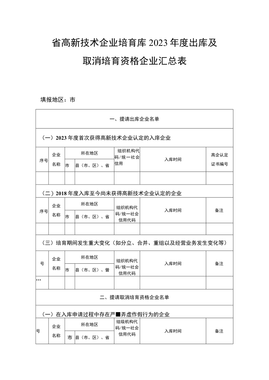 省高新技术企业培育库2023年度出库及取消培育资格企业汇总表.docx_第1页