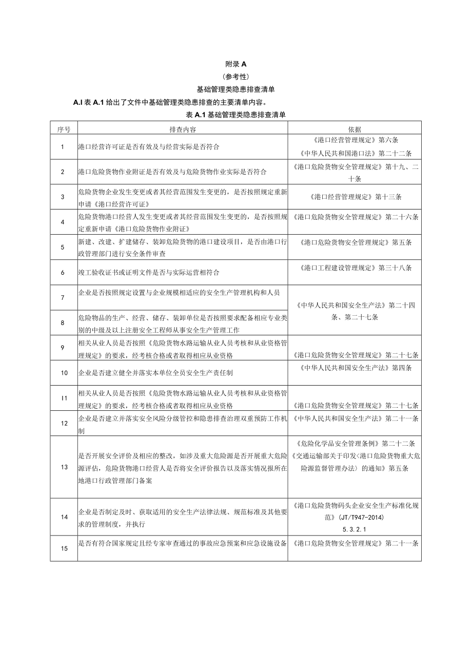 港口危险货物码头企业安全生产基础管理类、设备设施类、日常管理类隐患排查清单、隐患清单、整改单、月度、季度统计表.docx_第1页