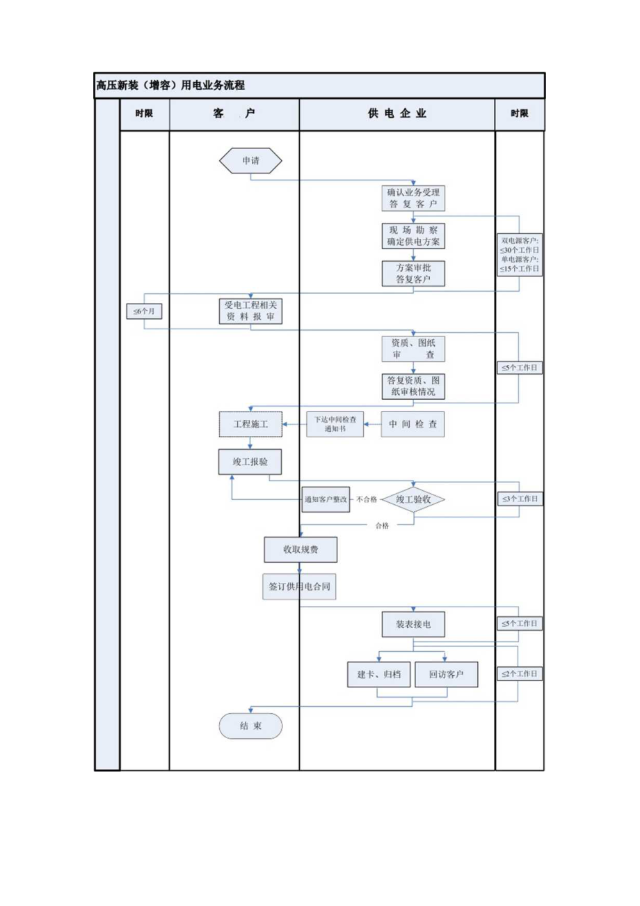 某地区企业营销管理及业务管理知识规范.docx_第3页