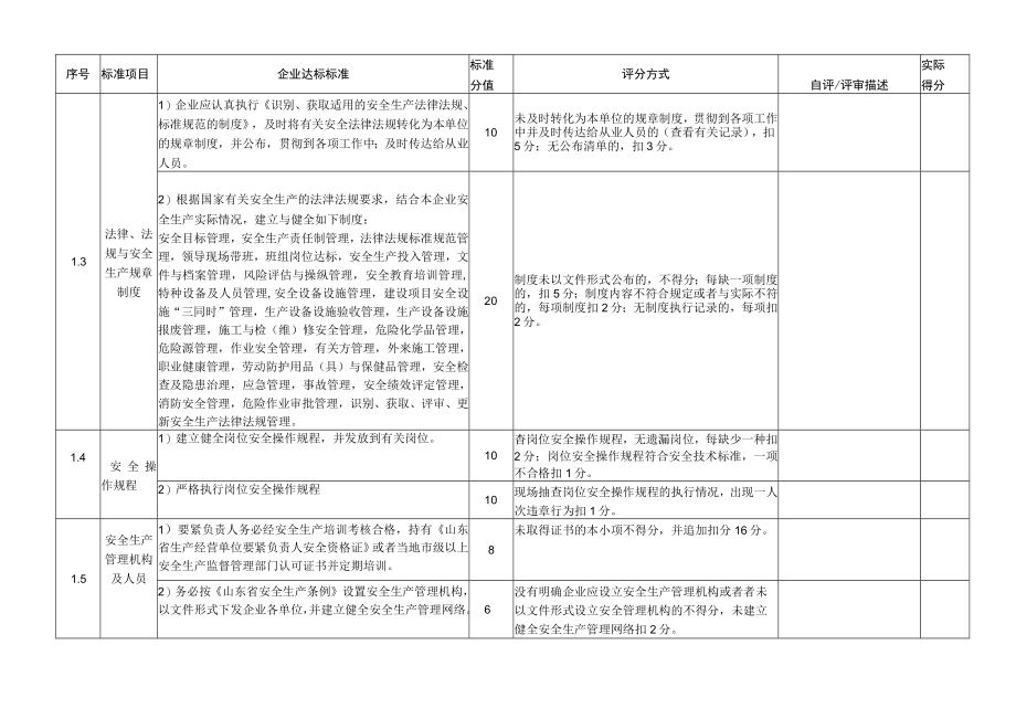 某地区纺织行业及安全生产管理知识标准化.docx_第2页