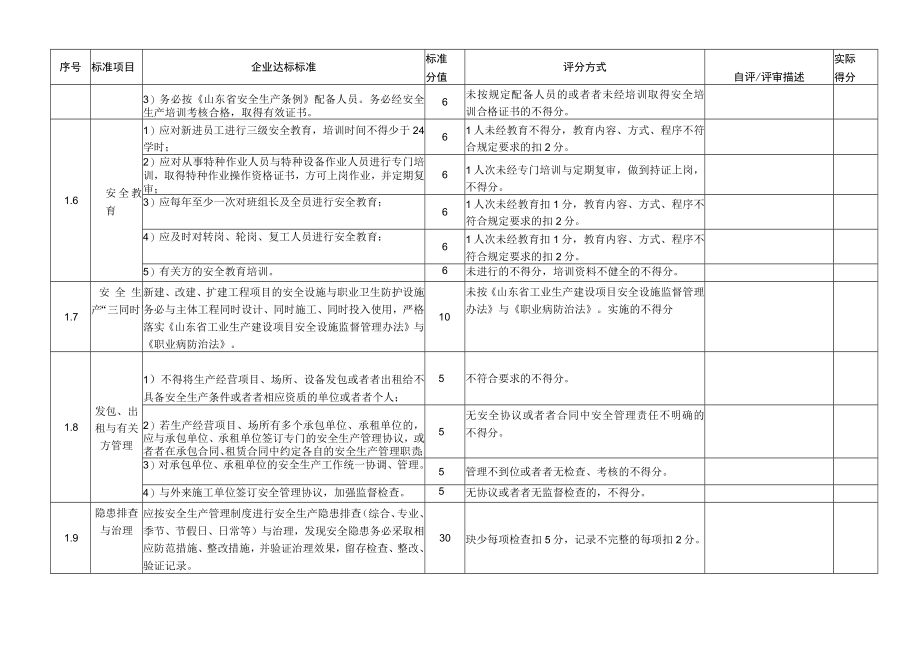 某地区纺织行业及安全生产管理知识标准化.docx_第3页