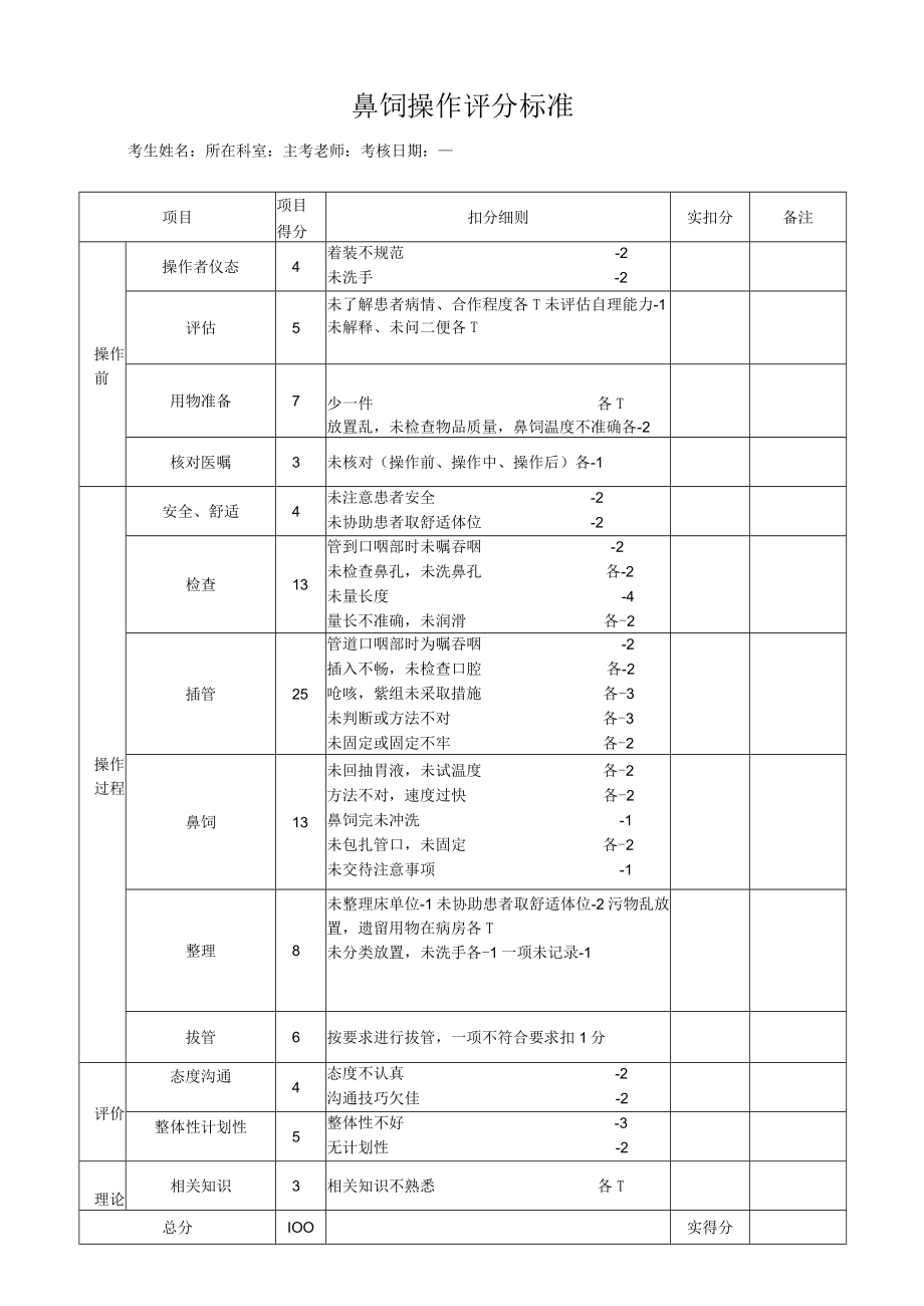 留置胃管鼻饲操作评分标准相关知识.docx_第1页