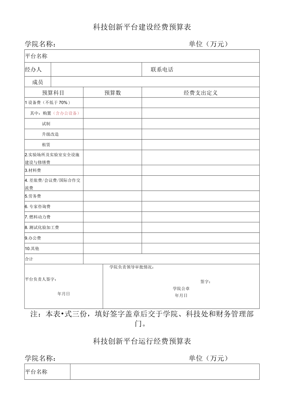 科技创新平台建设经费预算表学院名称单位万元.docx_第1页