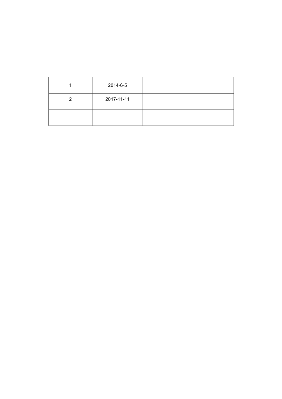 某地产集团财务管理制度手册2023.docx_第2页