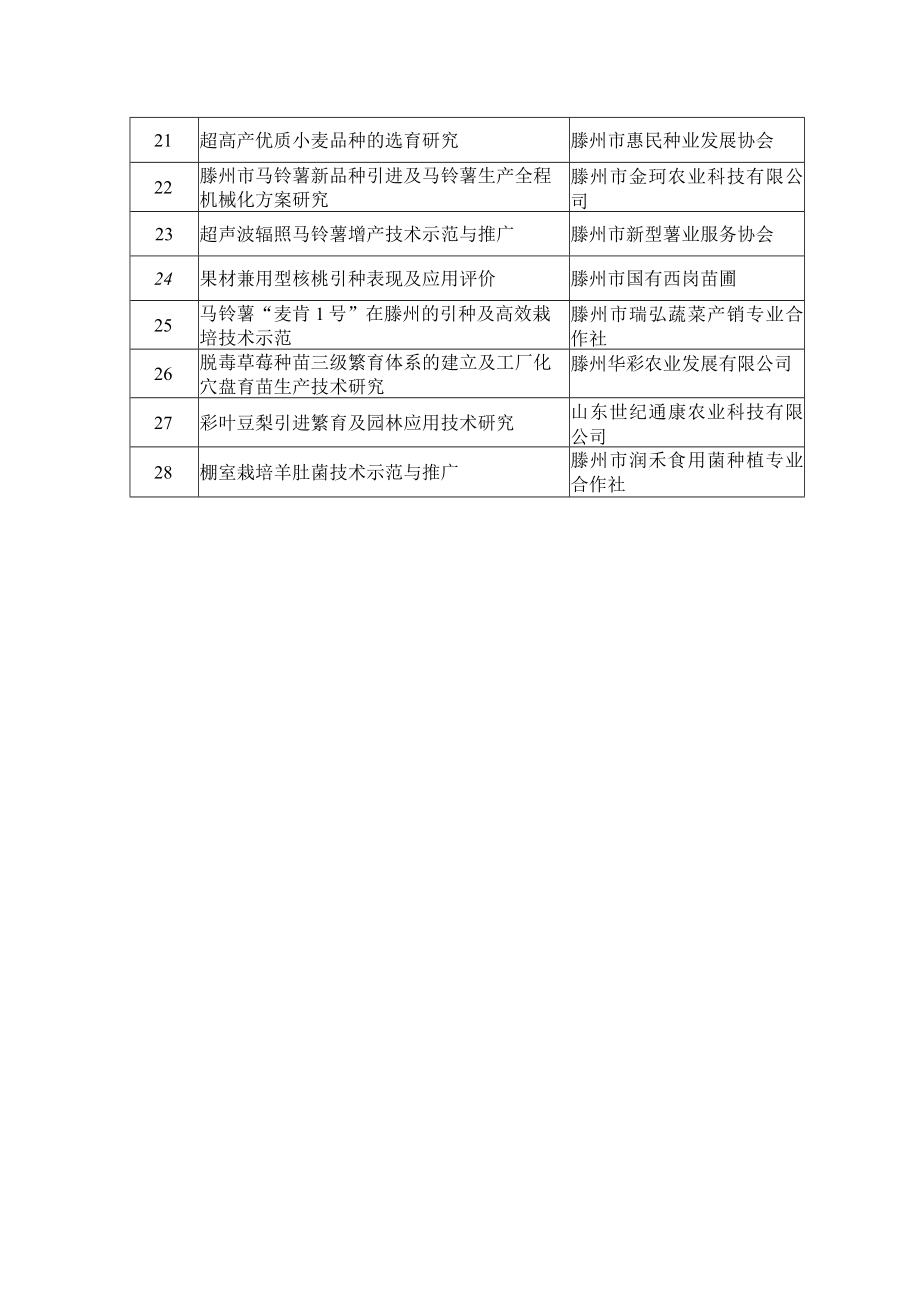 滕州市2023年拟立项科技计划项目表.docx_第2页