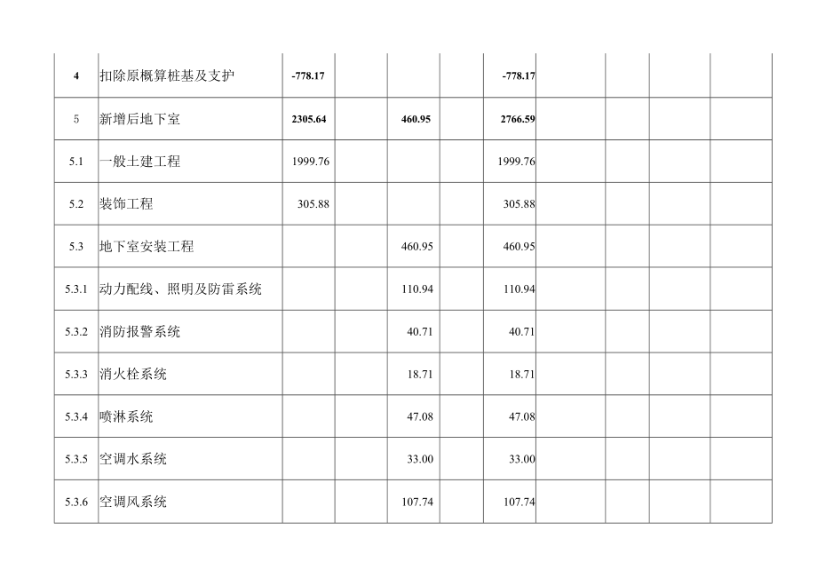 福建省省老年医院门诊综合楼地下室二层及配套设施工程概算表.docx_第2页