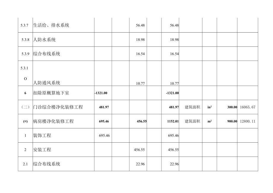 福建省省老年医院门诊综合楼地下室二层及配套设施工程概算表.docx_第3页